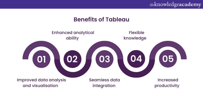 Benefits of Tableau