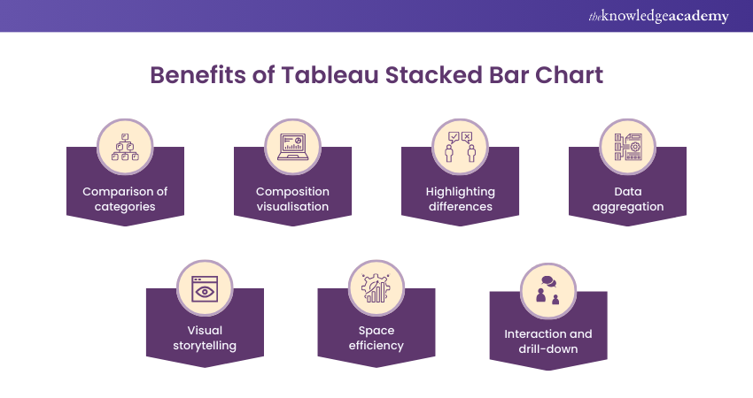 Benefits of Tableau Stacked Bar Chart