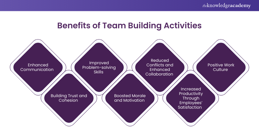 Benefits of Team Building Activities