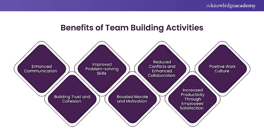 Benefits of Team Building Activities