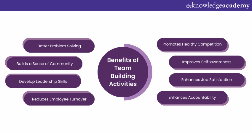 The Benefits of Team Building Activities 