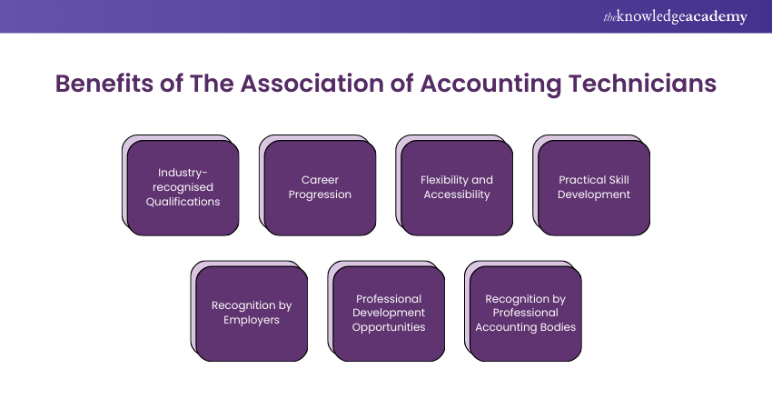 Benefits of The Association of Accounting Technicians