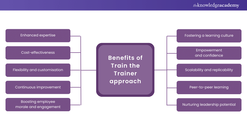 Benefits of Train the Trainer approach