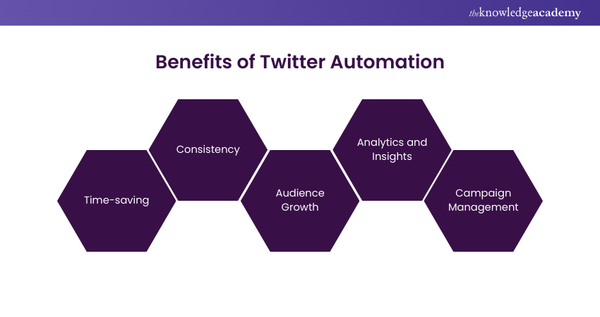 Benefits of Twitter Automation