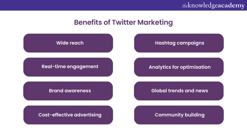 Benefits of Twitter Marketing