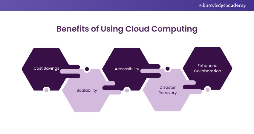 Benefits of Using Cloud Computing