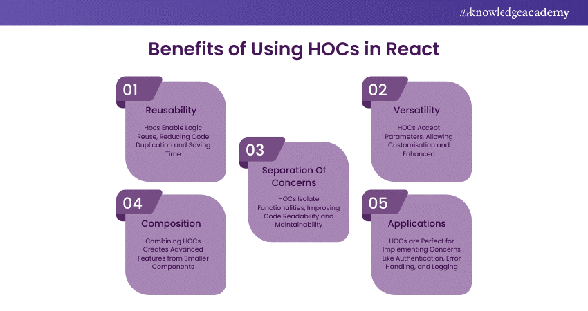 Benefits of Using Higher-order Components in React