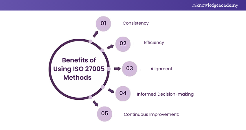 Benefits of Using ISO 27005 Methods