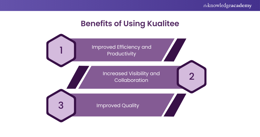 Benefits of Using Kualitee