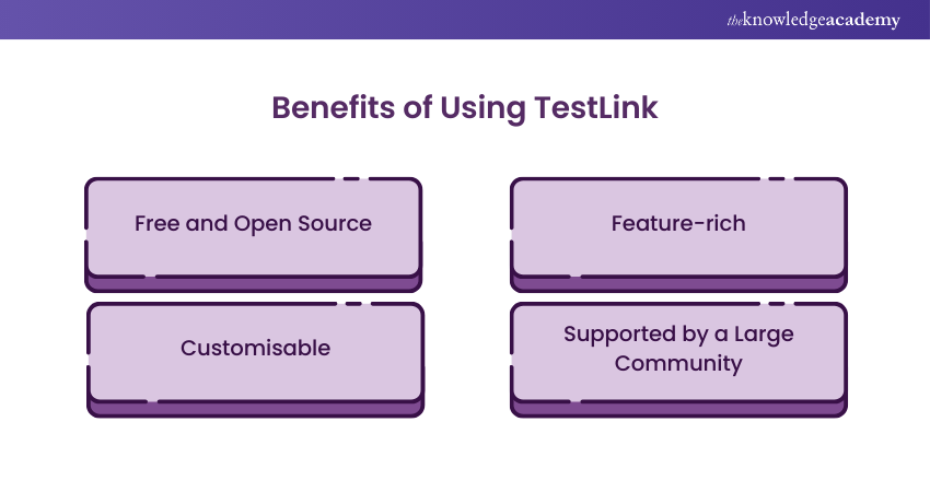 Benefits of Using TestLink