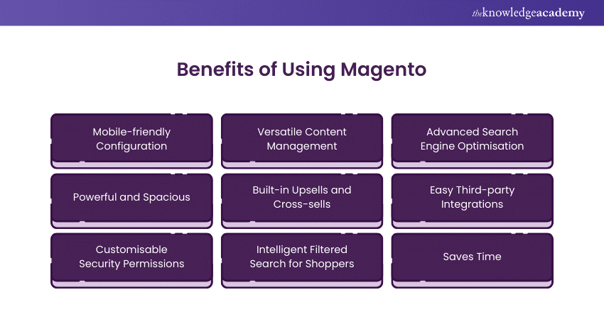 Benefits of Using Magento