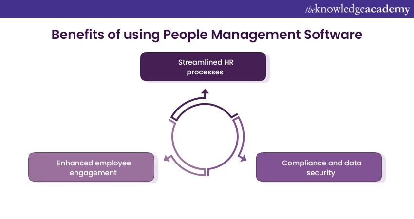 Benefits of Using People Management Software