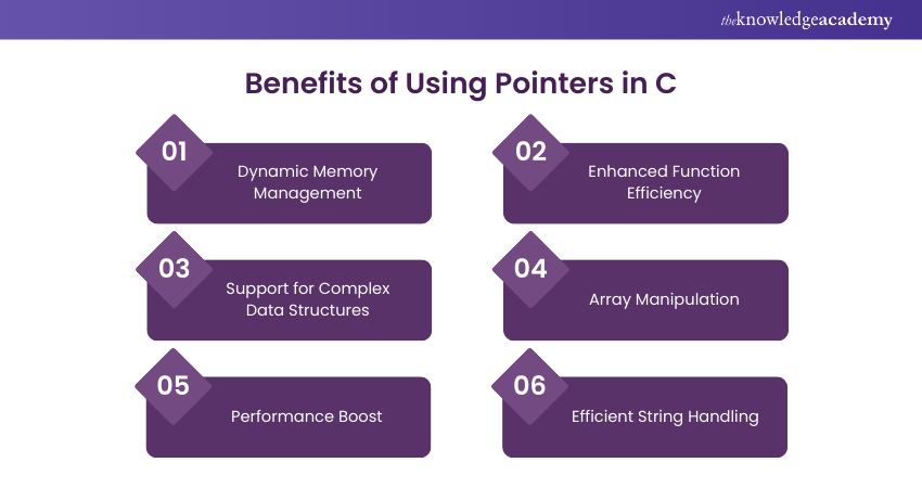 Benefits of Using Pointers in C