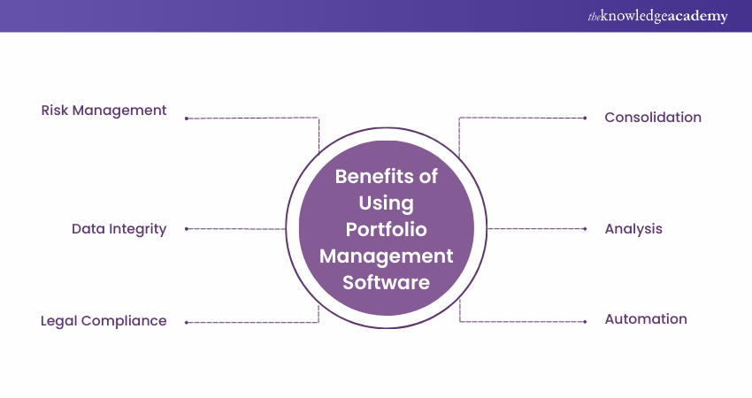 Benefits of Using Portfolio Management Software