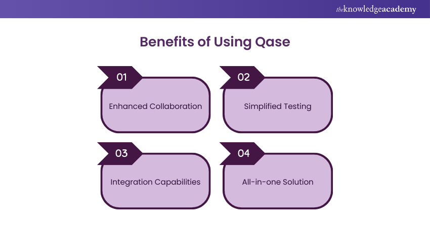 Benefits of Using Qase