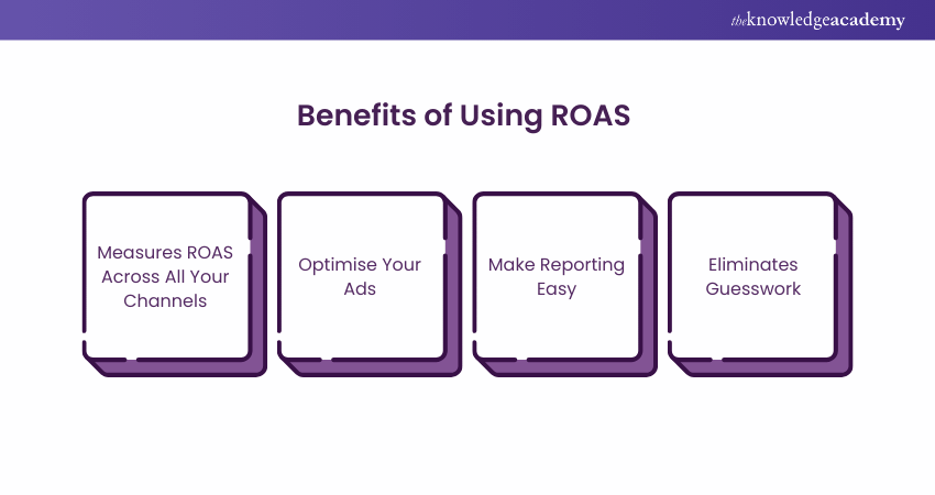 Benefits of Using ROAS