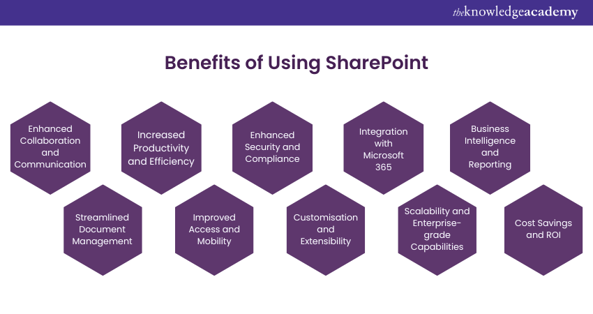 Benefits of Using SharePoint