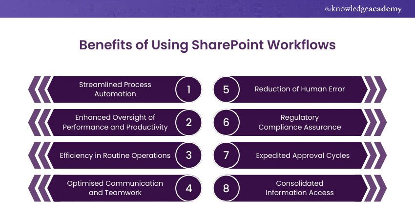 Benefits of Using SharePoint Workflows