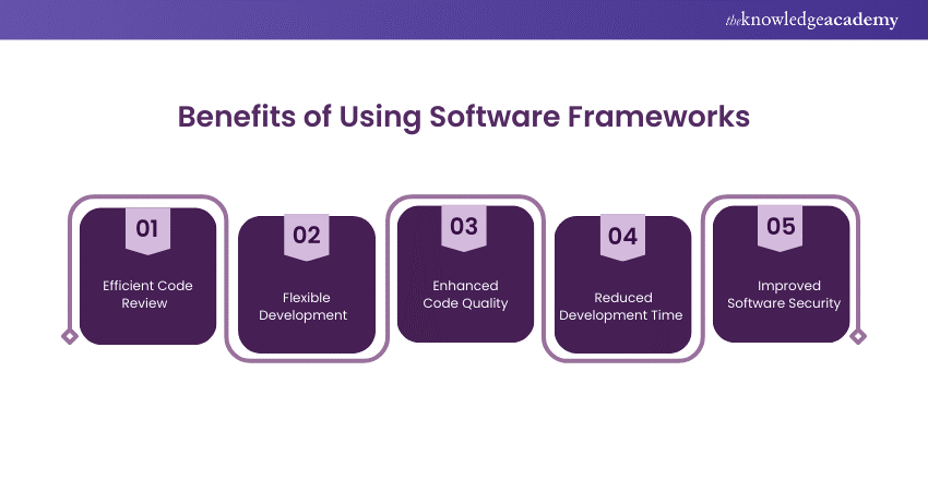 Benefits of Using Software Frameworks  