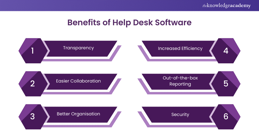 Benefits of Using Support Desk Software