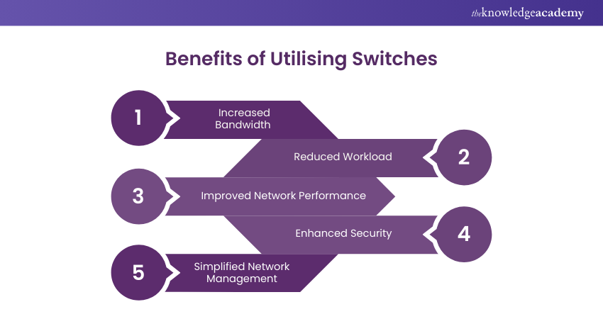 Benefits of Utilising Switches