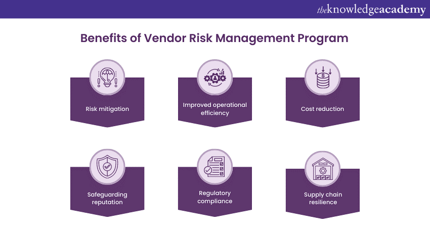 Benefits of Vendor Risk Management