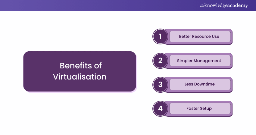 Benefits of Virtualisation