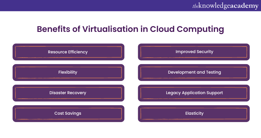 Benefits of Virtualisation in Cloud Computing