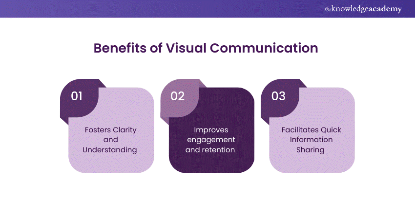 Benefits of Visual Communication 