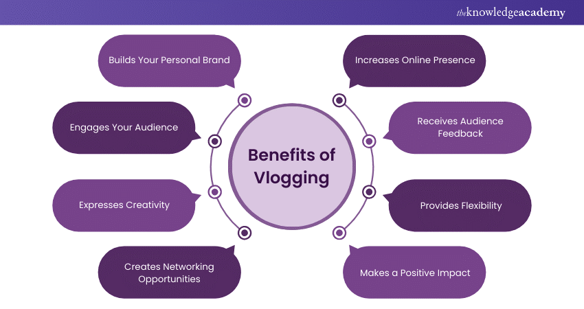 Benefits of Vlogging