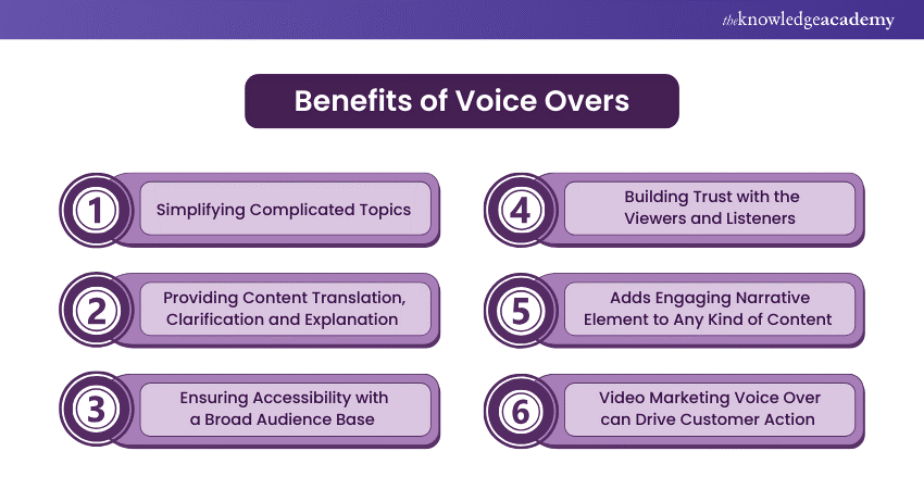 Benefits of Voice Overs 