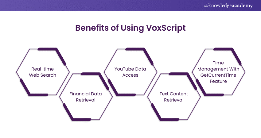 Benefits of VoxScript