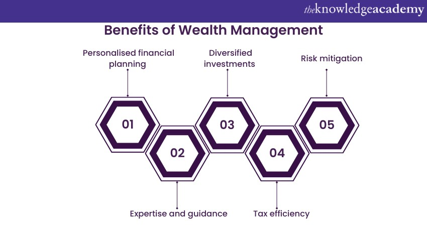 Benefits of Wealth Management