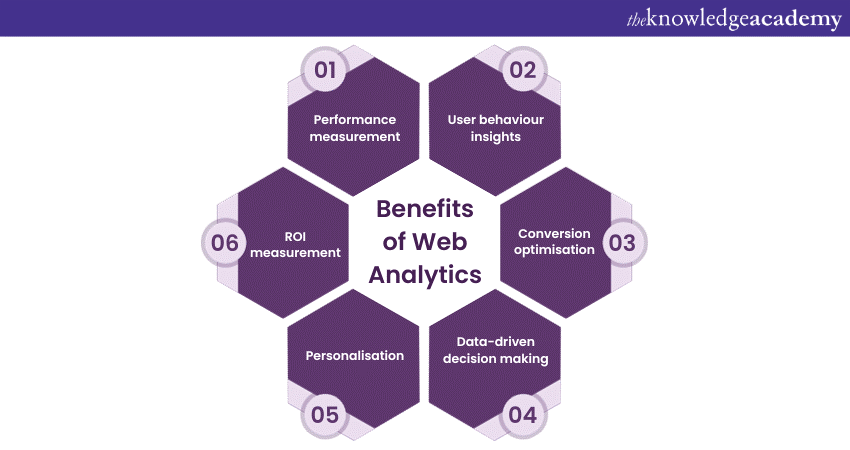 Benefits of Web Analytics