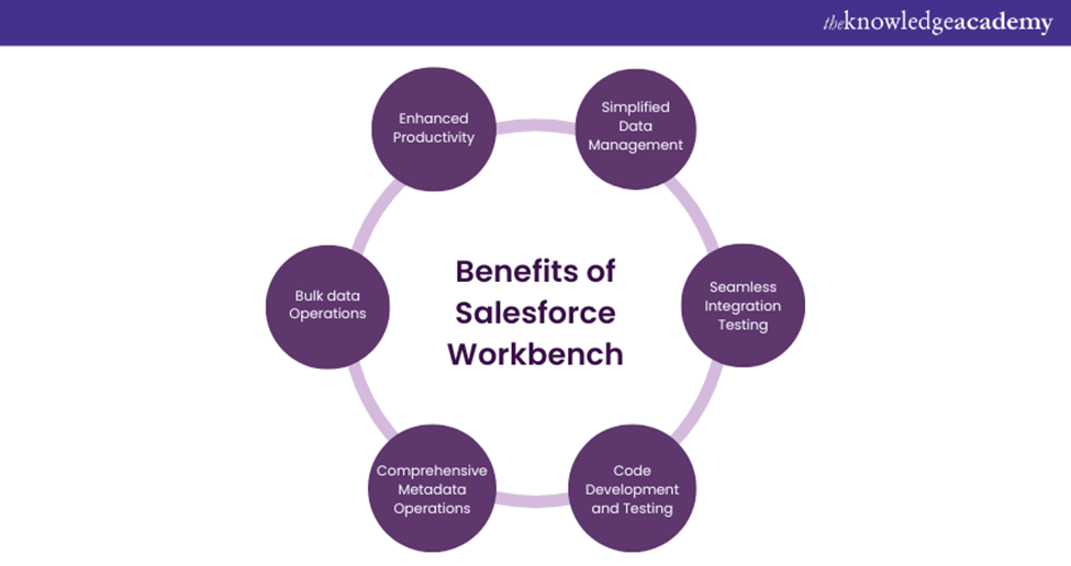 Benefits of Workbench in Salesforce