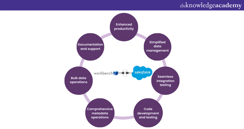 Benefits of Workbench in Salesforce