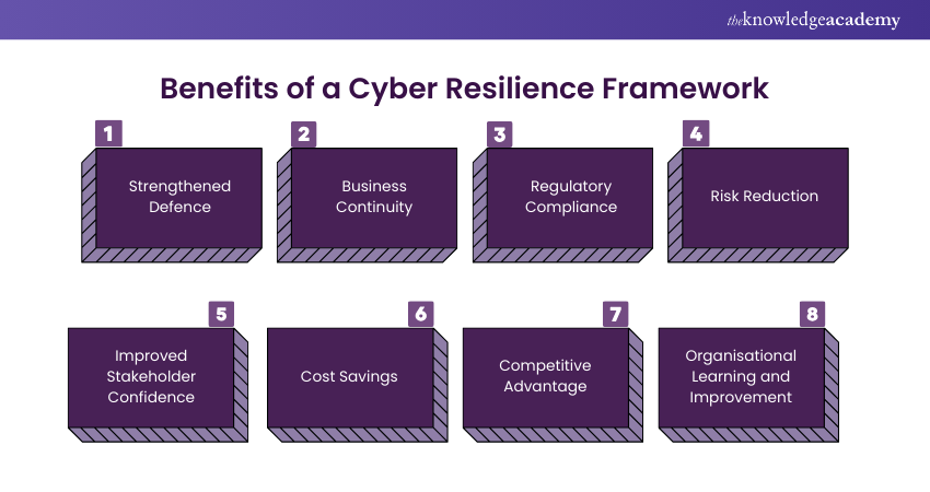 Benefits of a Cyber Resilience Framework