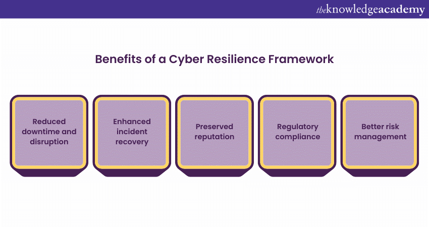 Cyber Resilience Framework: Protecting Your Digital Assets