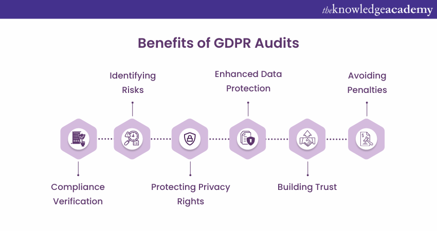 Benefits of a GDPR Audit