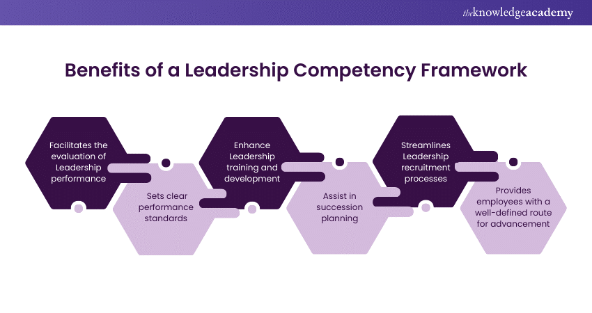 Benefits of a Leadership Competency Framework