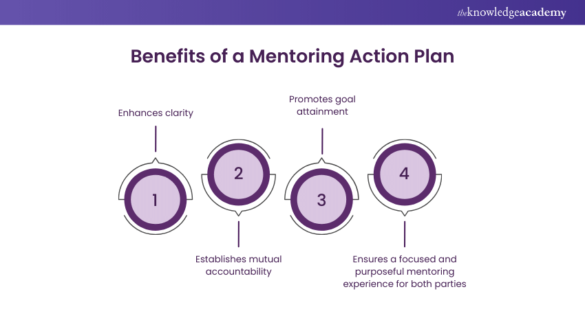 Benefits of a Mentoring Action Plan