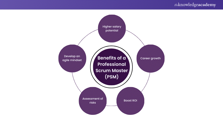 Benefits of a Professional Scrum Master (PSM)