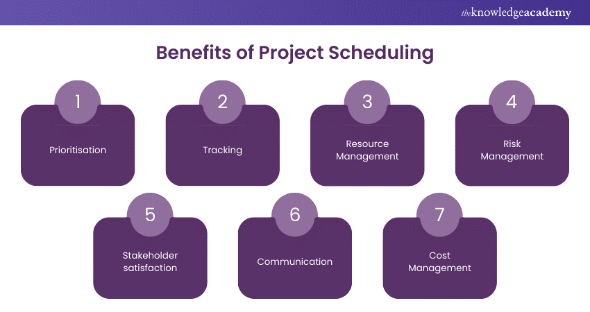 Benefits of Project Scheduling