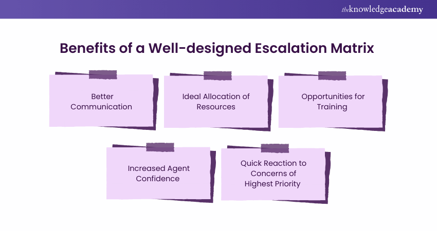 Benefits of a Well-designed Escalation Matrix