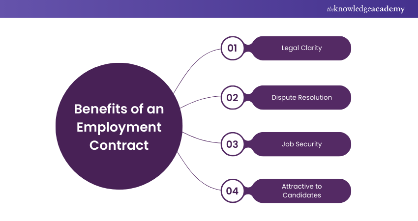 Benefits of an Employment Contract