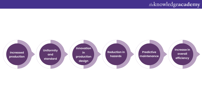 Benefits of artificial intelligence in manufacturing