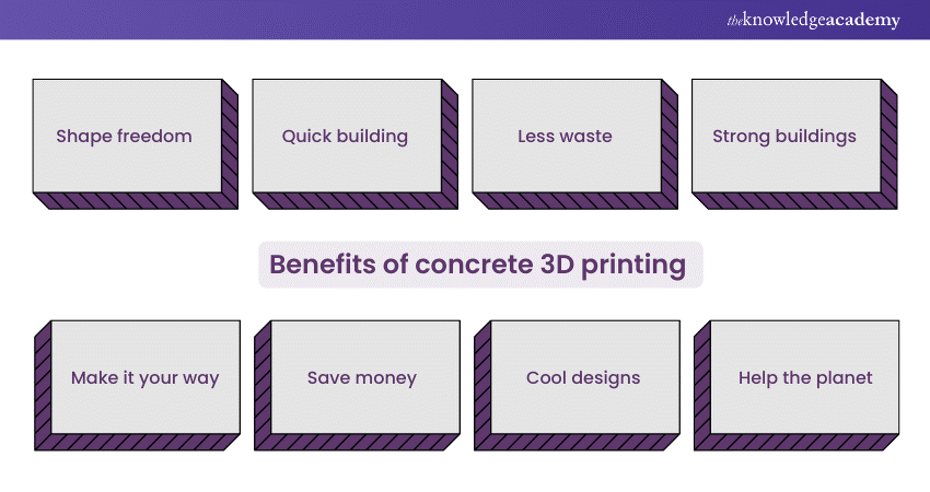 Explaining the Benefits of Concrete 3D Printing