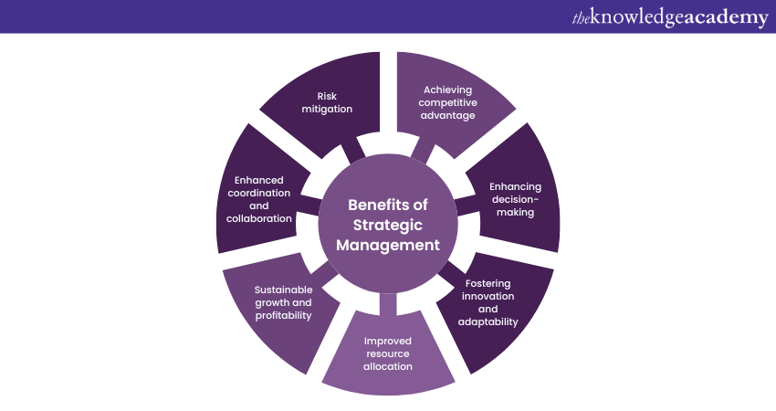 What Is Strategic Management? A Quick Guide To Know Better