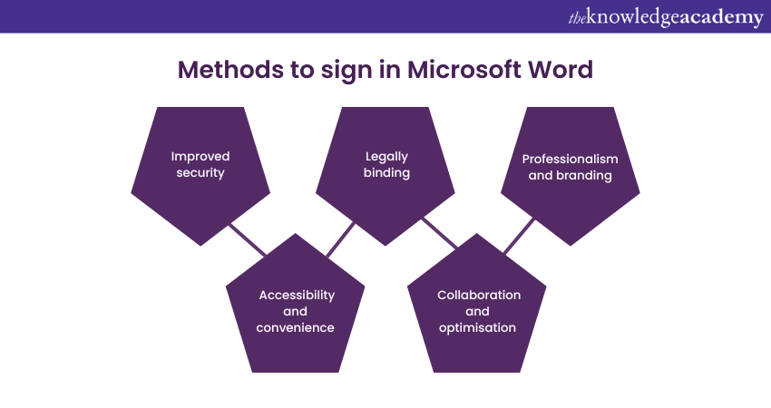 Benefits of electronic Sign in Microsoft Word