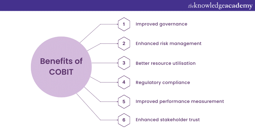 Benefits of implementing COBIT